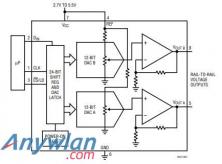 现货（PMIC）LTC4371IMS LTC3109EUF LTC1448CS8 双通道、12 位 DAC