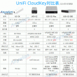 UBNT UniFi CloudKey家族参数对比表【2024.9更新】