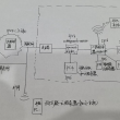 WireGuard自建服务器设置问题