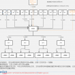 优倍快交换机及华硕八爪鱼组网带宽只有几百兆