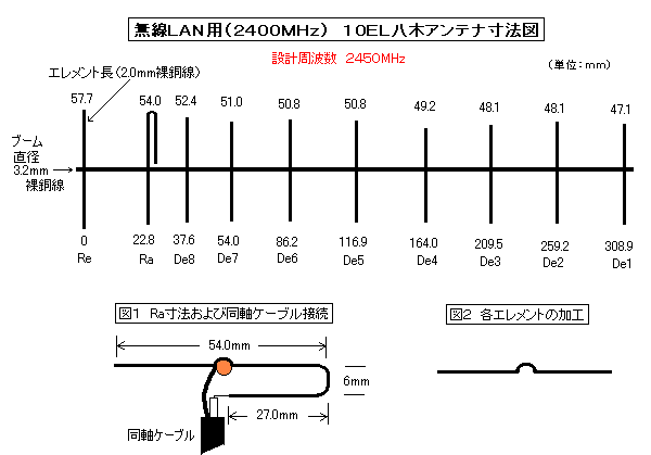 自制天线原理图图片