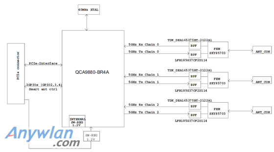 QCA9880-Block-Diagram