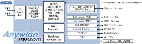 AR9341-Block-Diagram