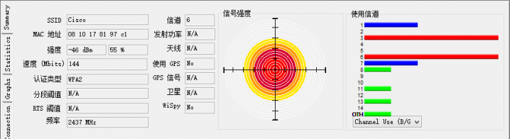 A点2.4g（-46dbm）