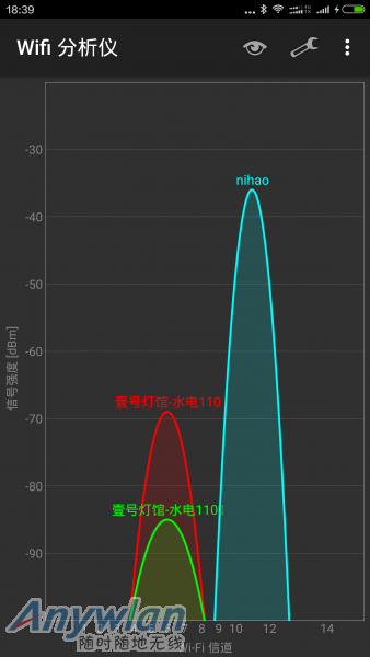 信号比较！