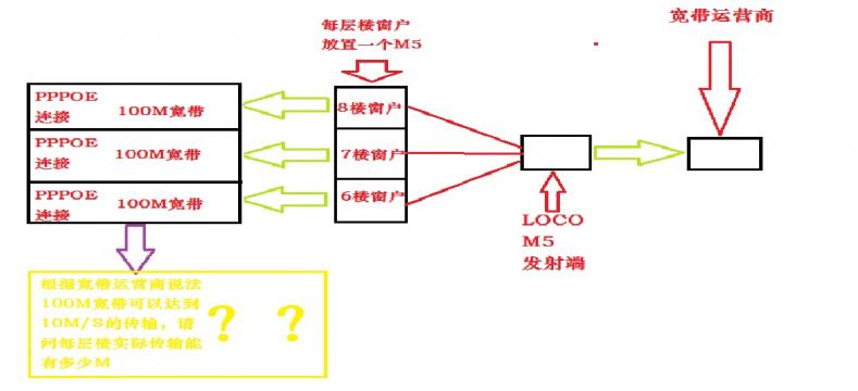 我的疑问！！！